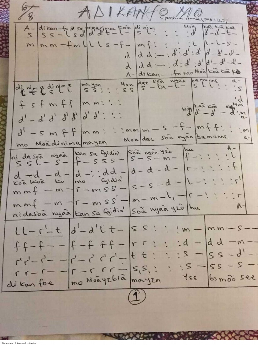 First-page preview of Adikanfo mo
